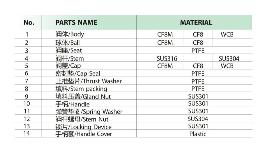 六台盒宝典资料大全20