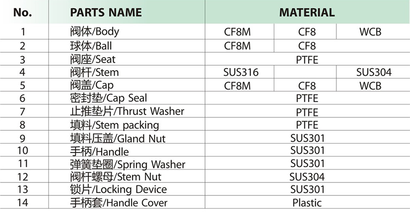 六台盒宝典资料大全20