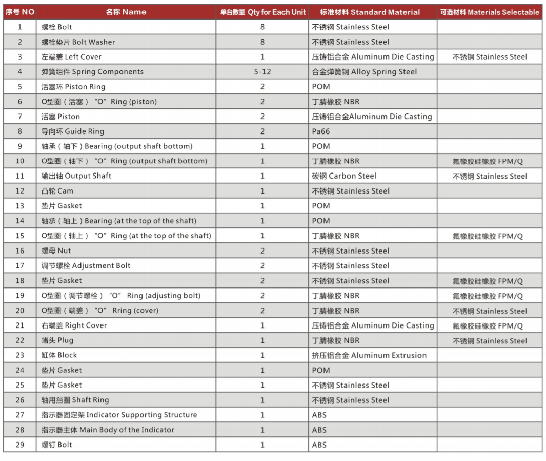 六台盒宝典资料大全20