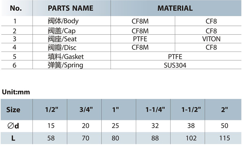 六台盒宝典资料大全20