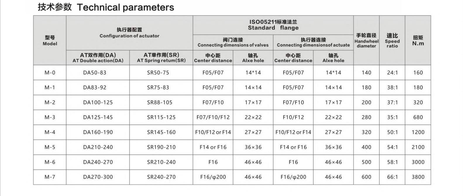 六台盒宝典资料大全20