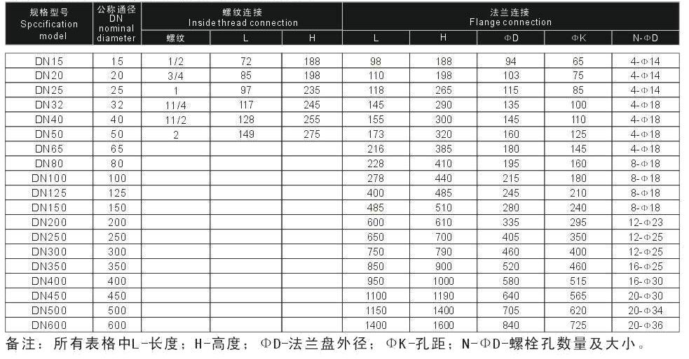 六台盒宝典资料大全20