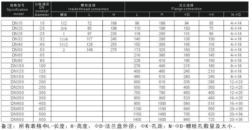 六台盒宝典资料大全20