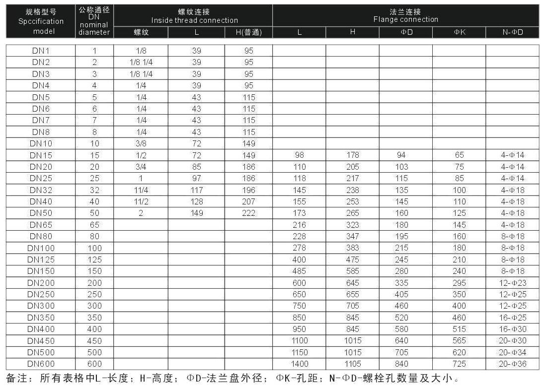 六台盒宝典资料大全20