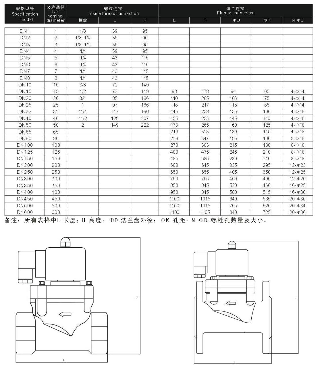 六台盒宝典资料大全20