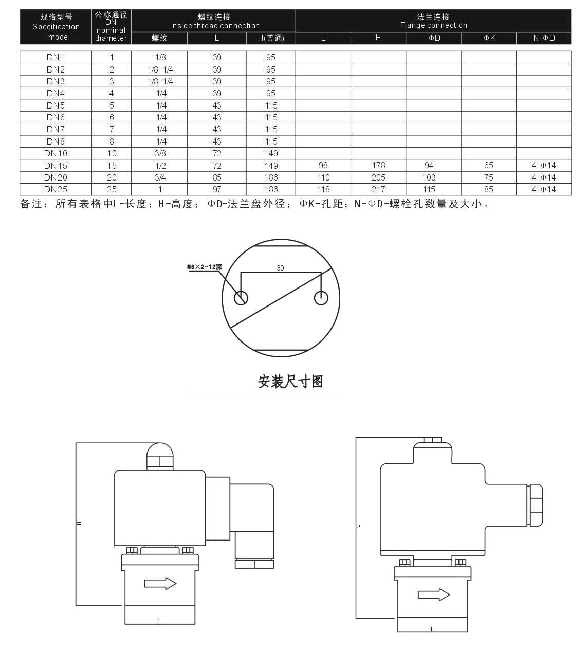 六台盒宝典资料大全20