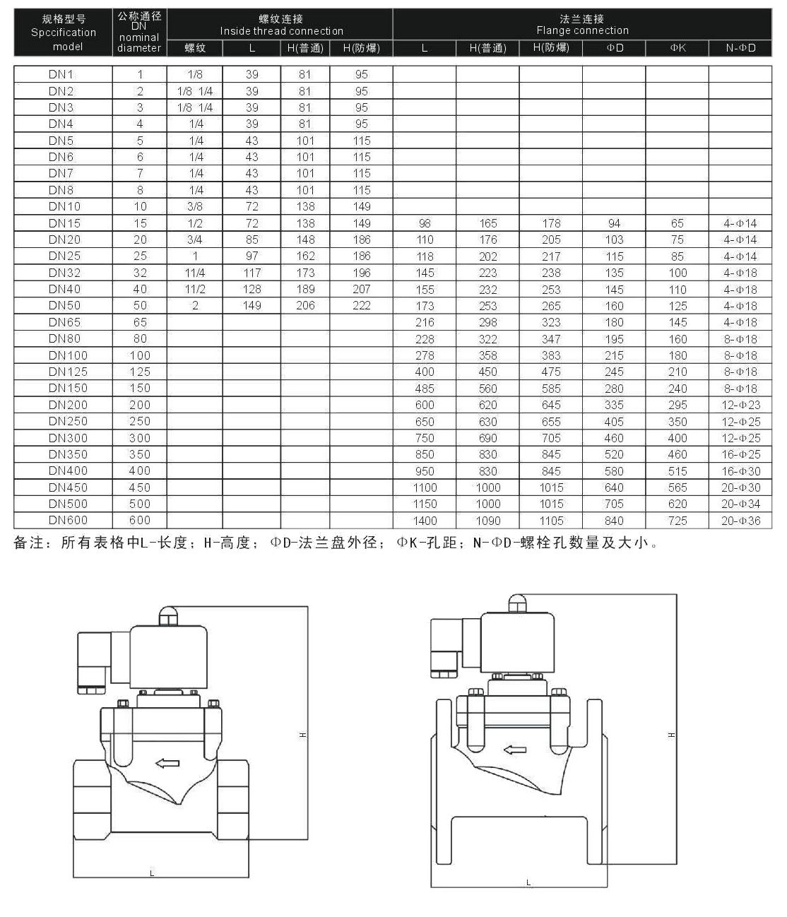 六台盒宝典资料大全20