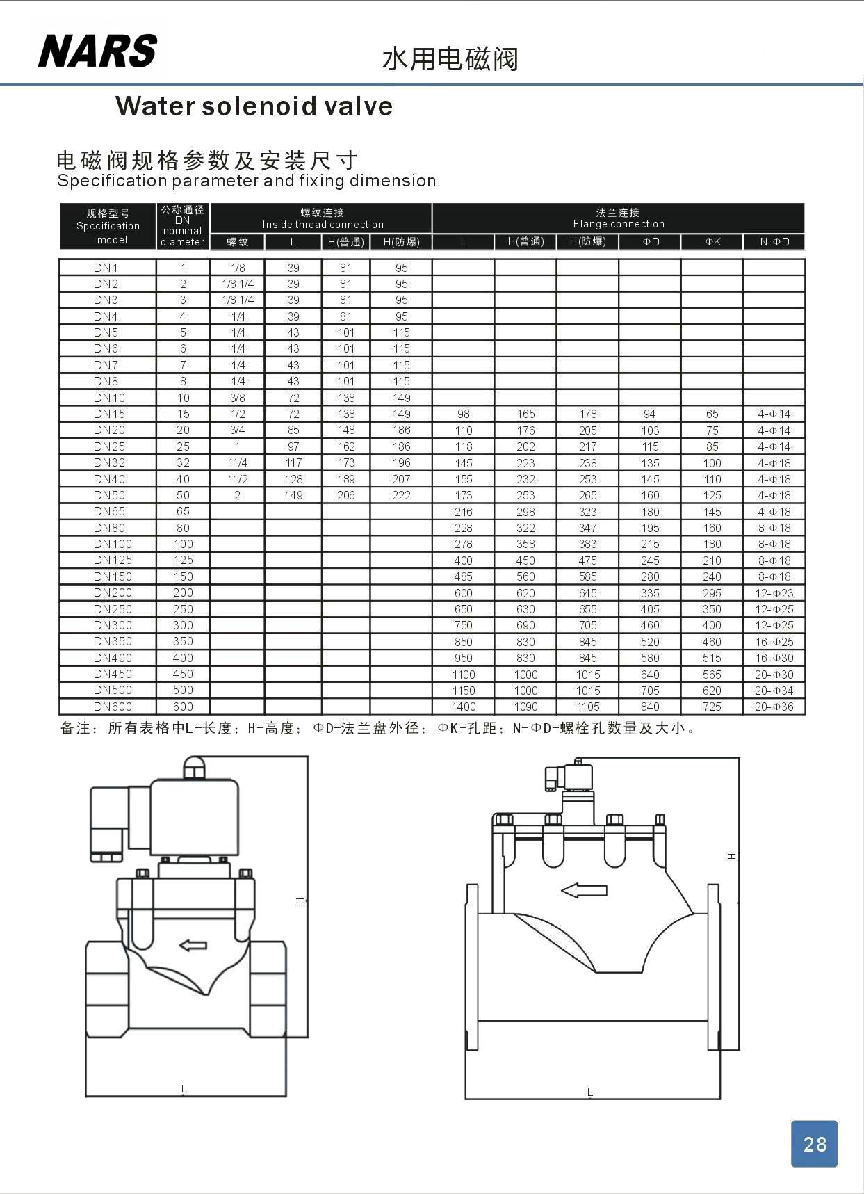 六台盒宝典资料大全20