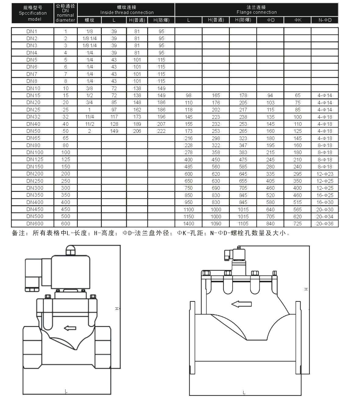 六台盒宝典资料大全20