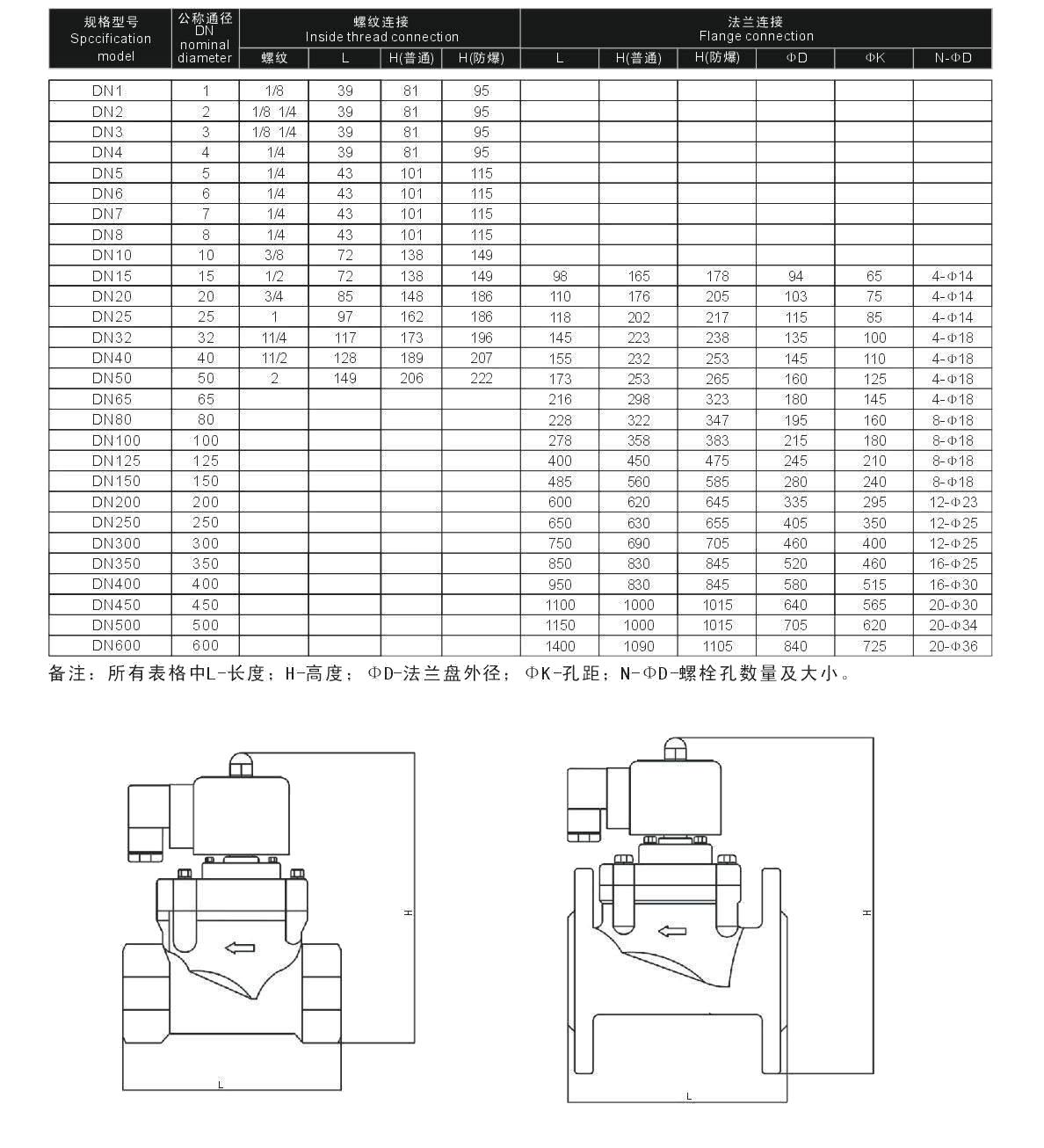 六台盒宝典资料大全20