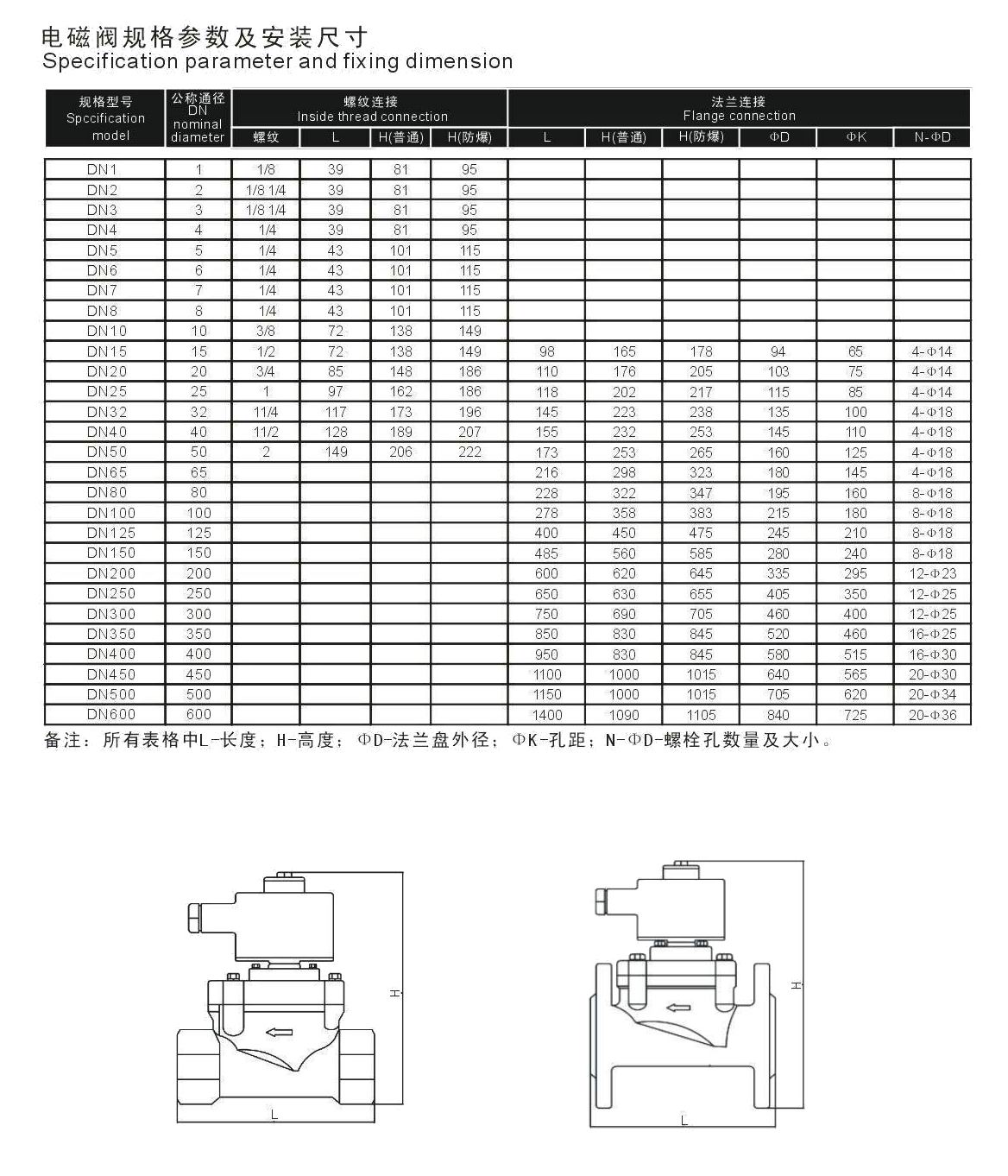 六台盒宝典资料大全20