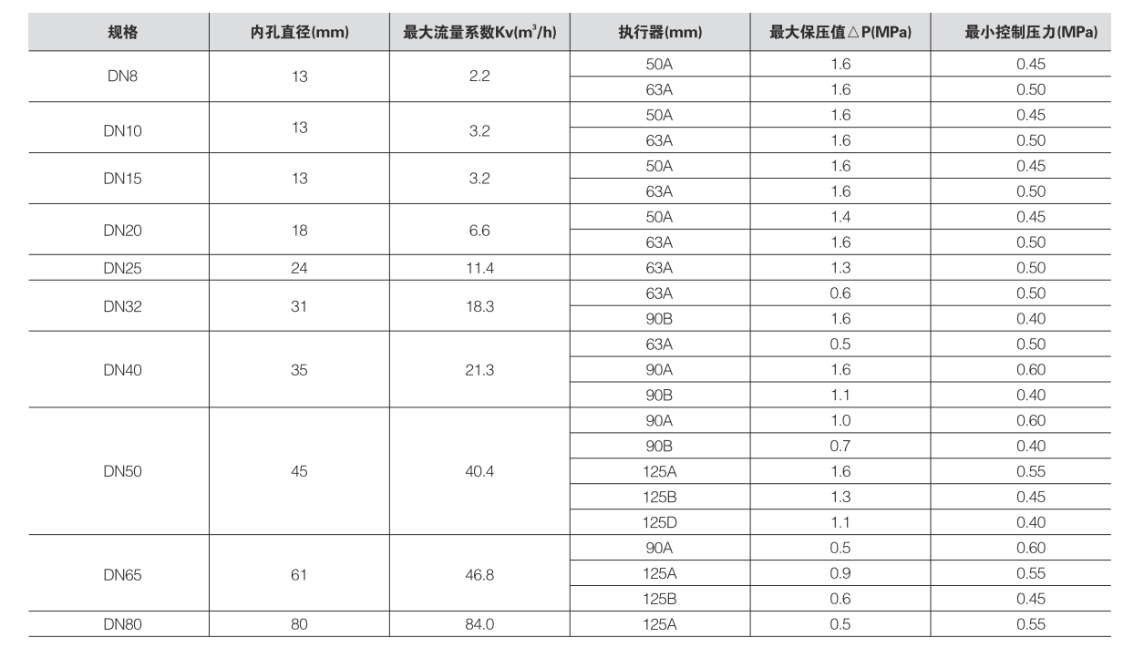 六台盒宝典资料大全20