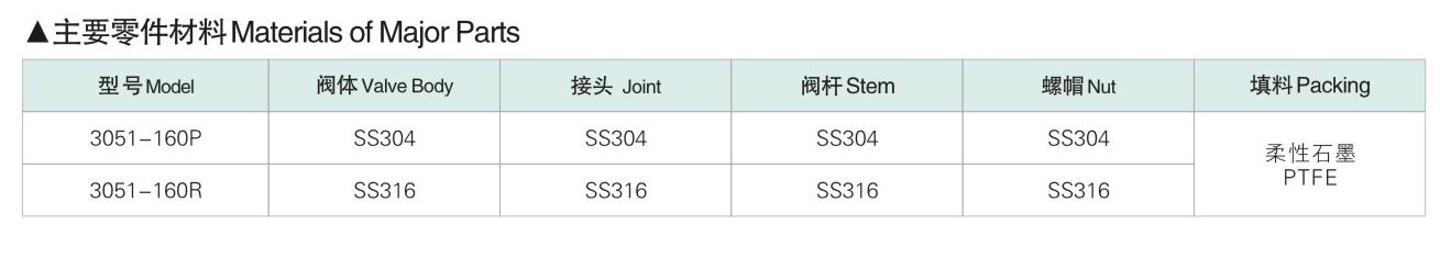 六台盒宝典资料大全20