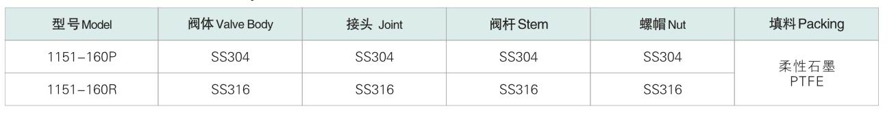 六台盒宝典资料大全20