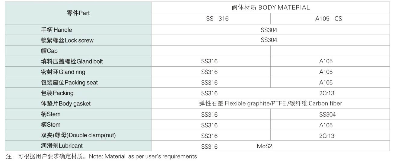 六台盒宝典资料大全20