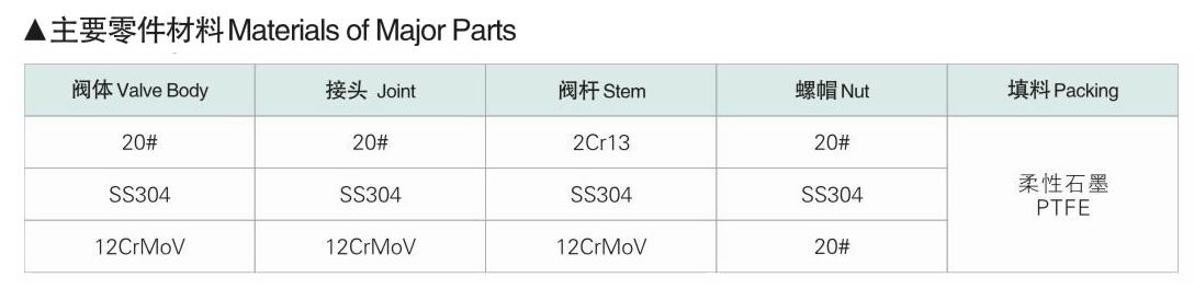 六台盒宝典资料大全20