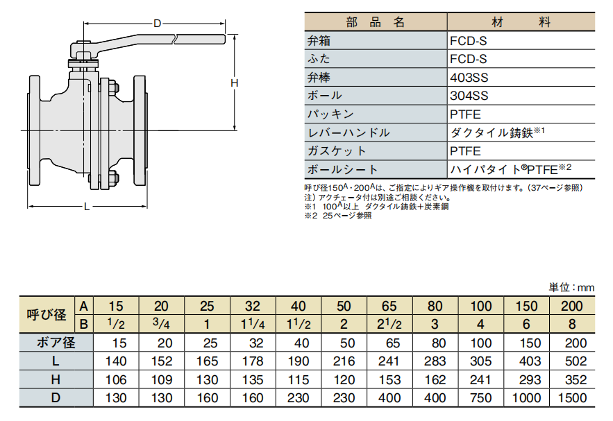 六台盒宝典资料大全20