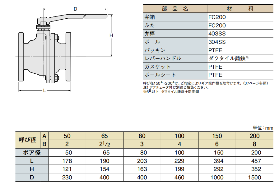 六台盒宝典资料大全20