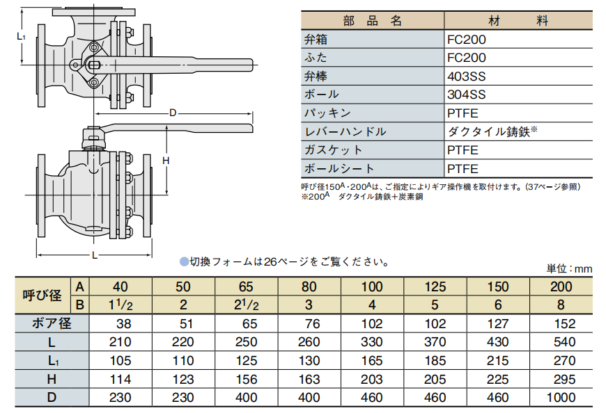 六台盒宝典资料大全20