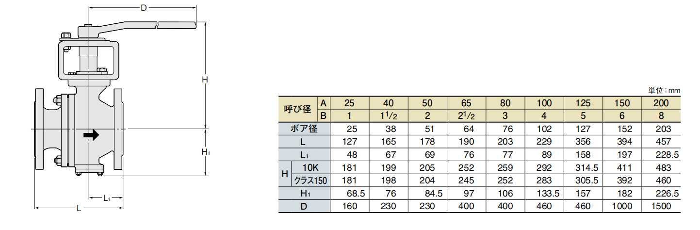 六台盒宝典资料大全20