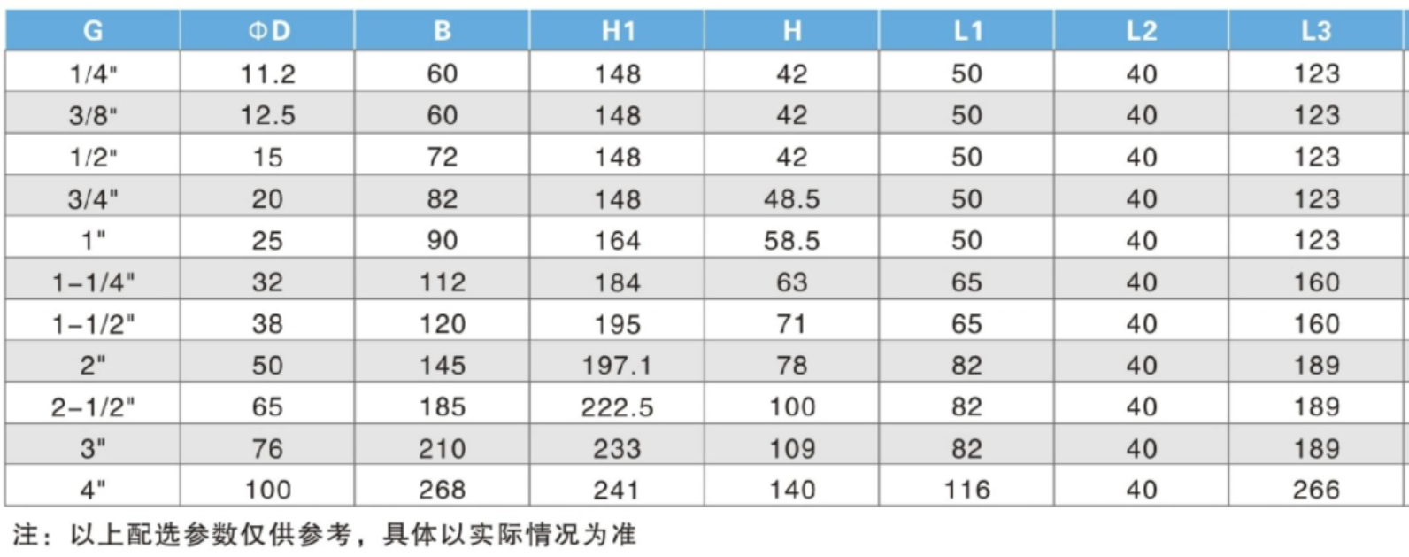 六台盒宝典资料大全20