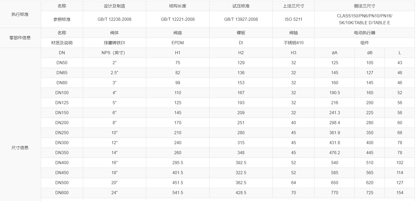 六台盒宝典资料大全20