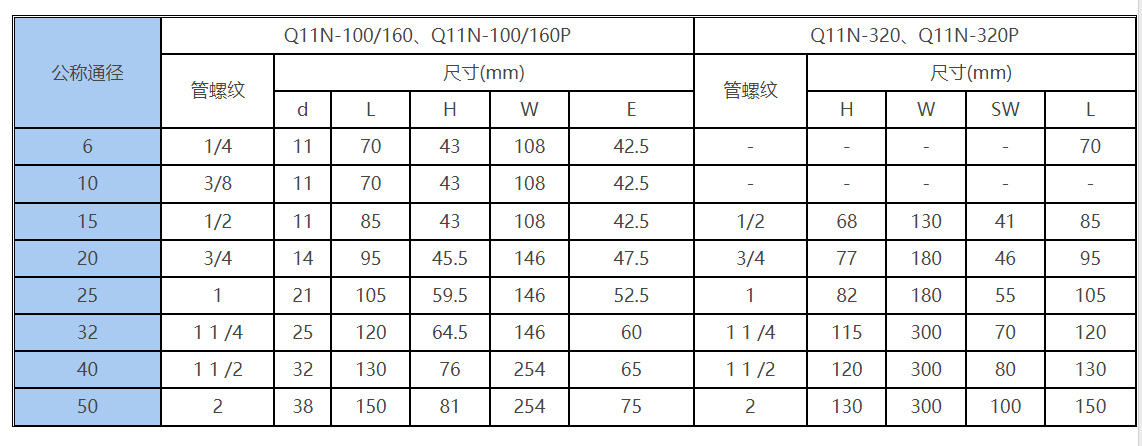 六台盒宝典资料大全20