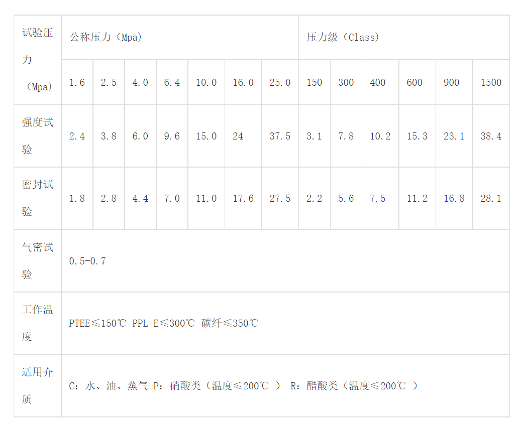 六台盒宝典资料大全20