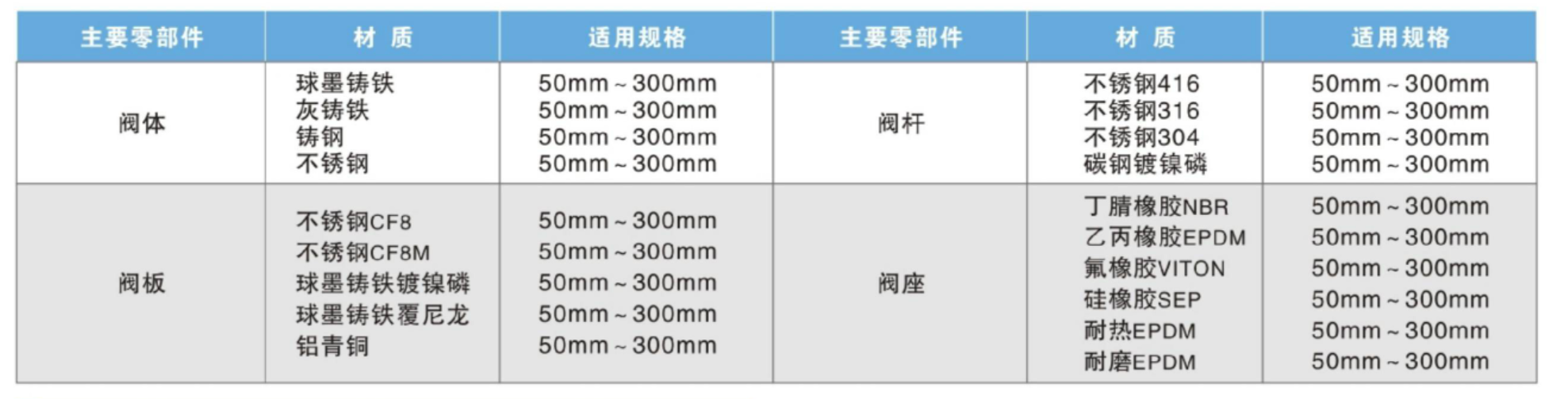 六台盒宝典资料大全20