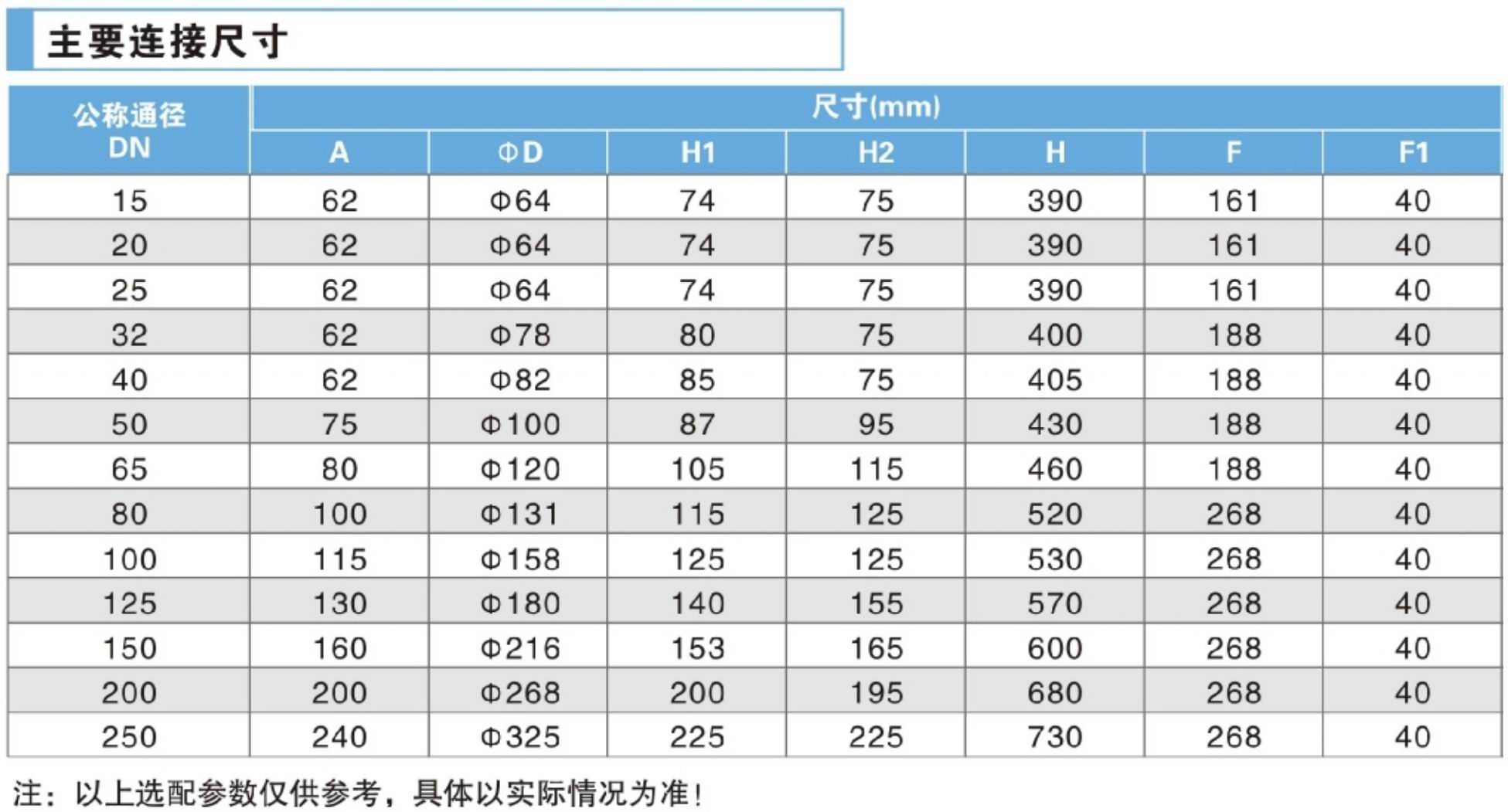 六台盒宝典资料大全20