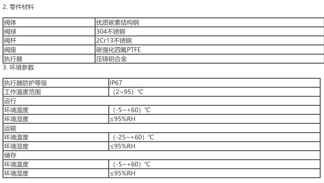 六台盒宝典资料大全20