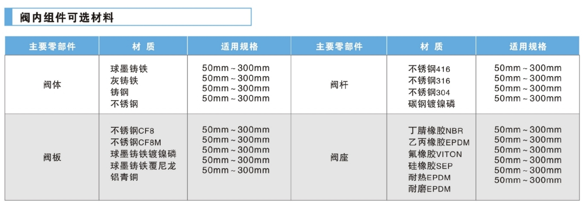 六台盒宝典资料大全20