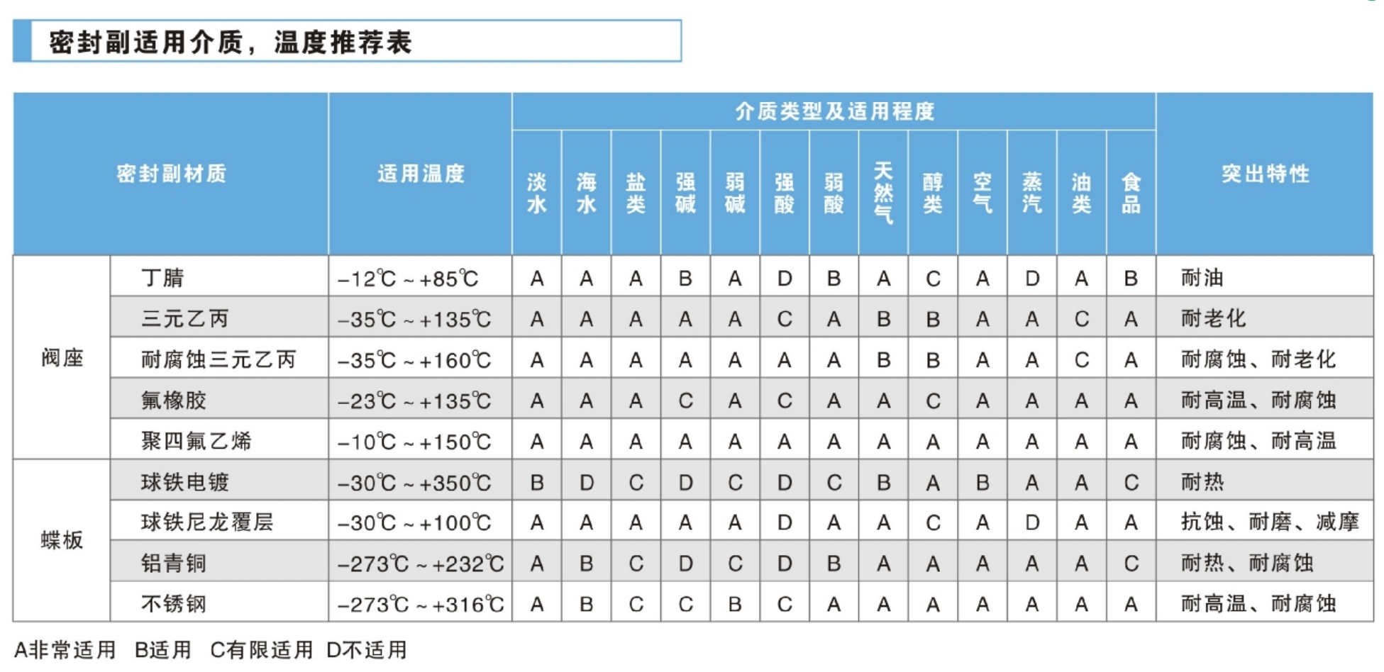 六台盒宝典资料大全20