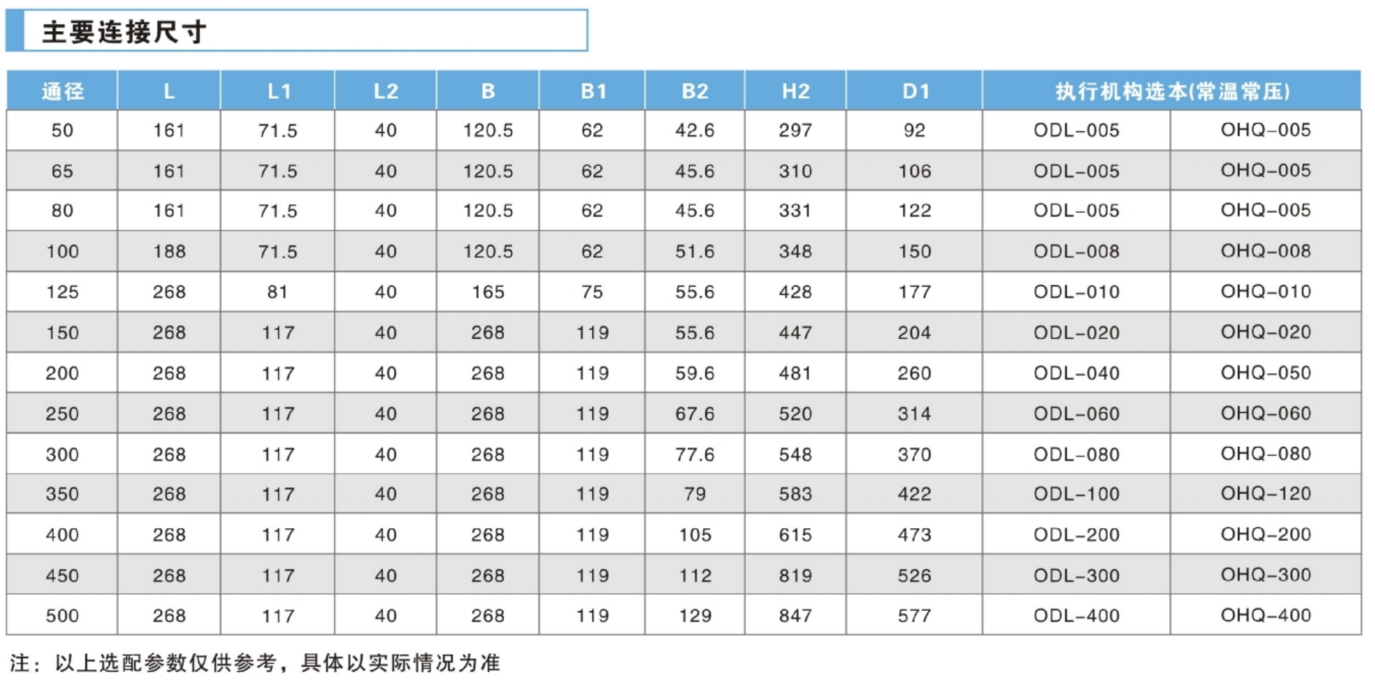 六台盒宝典资料大全20