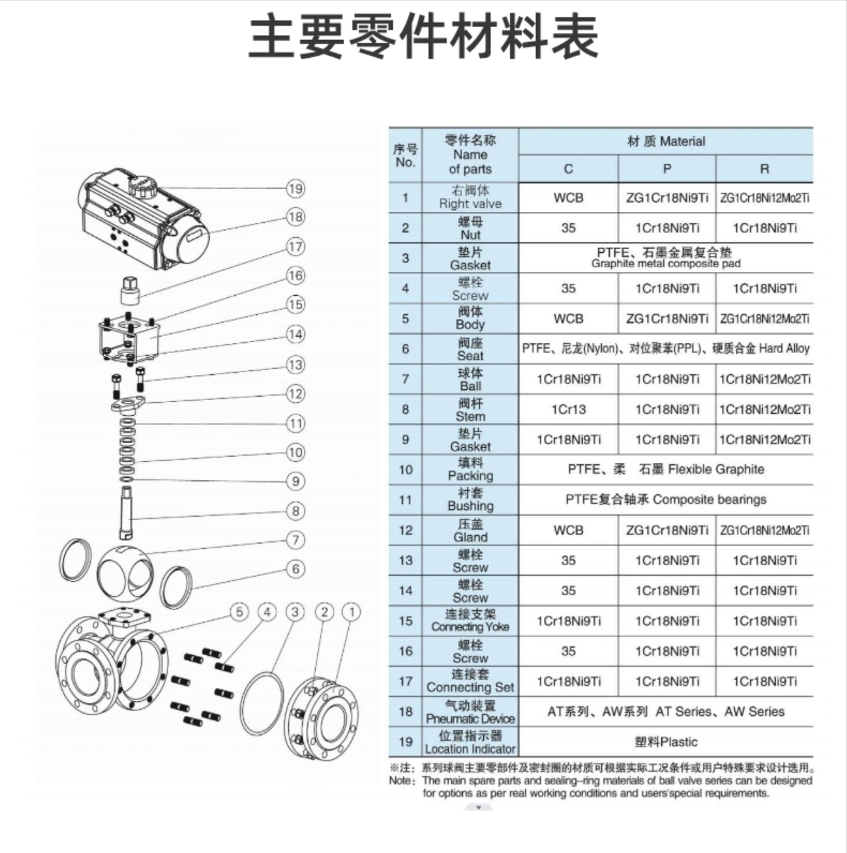 六台盒宝典资料大全20