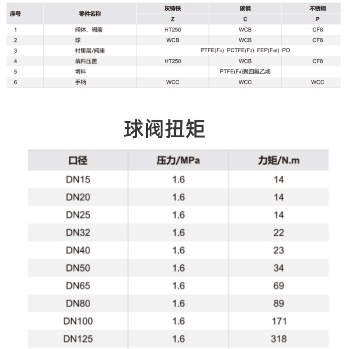 六台盒宝典资料大全20