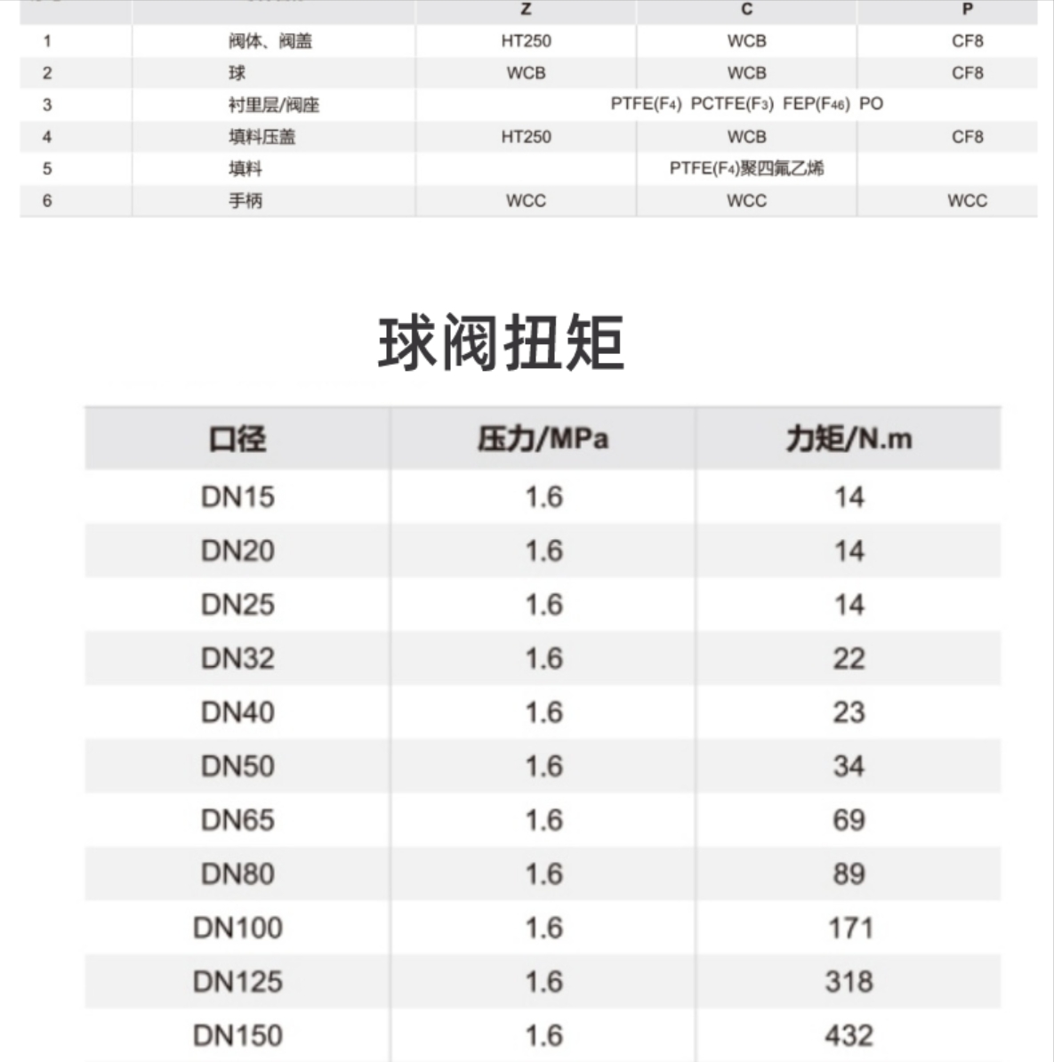 六台盒宝典资料大全20