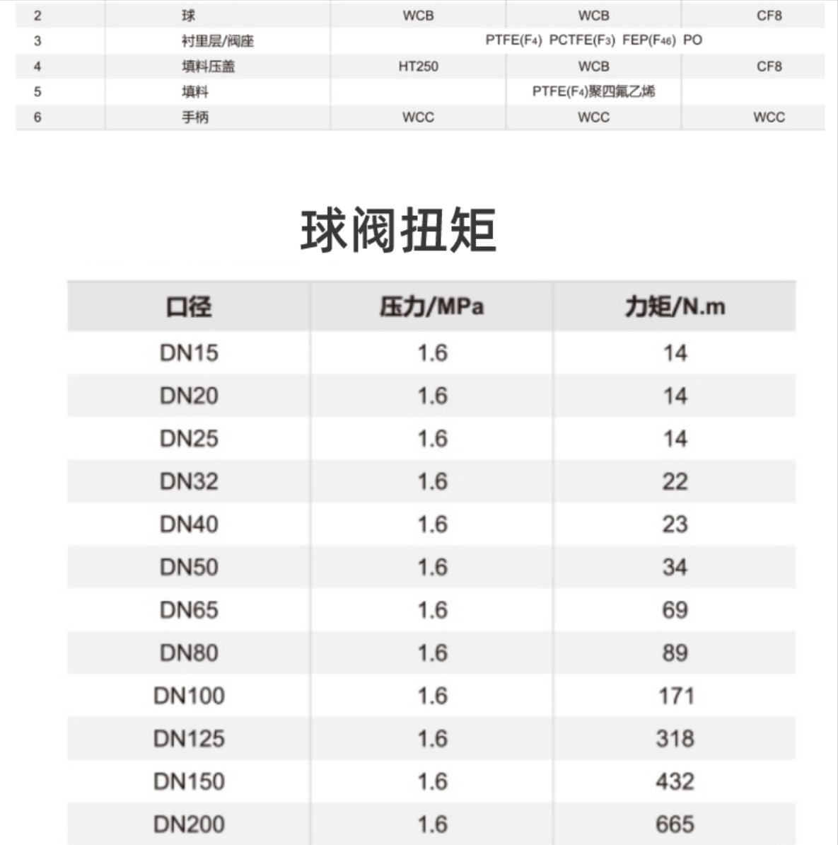 六台盒宝典资料大全20