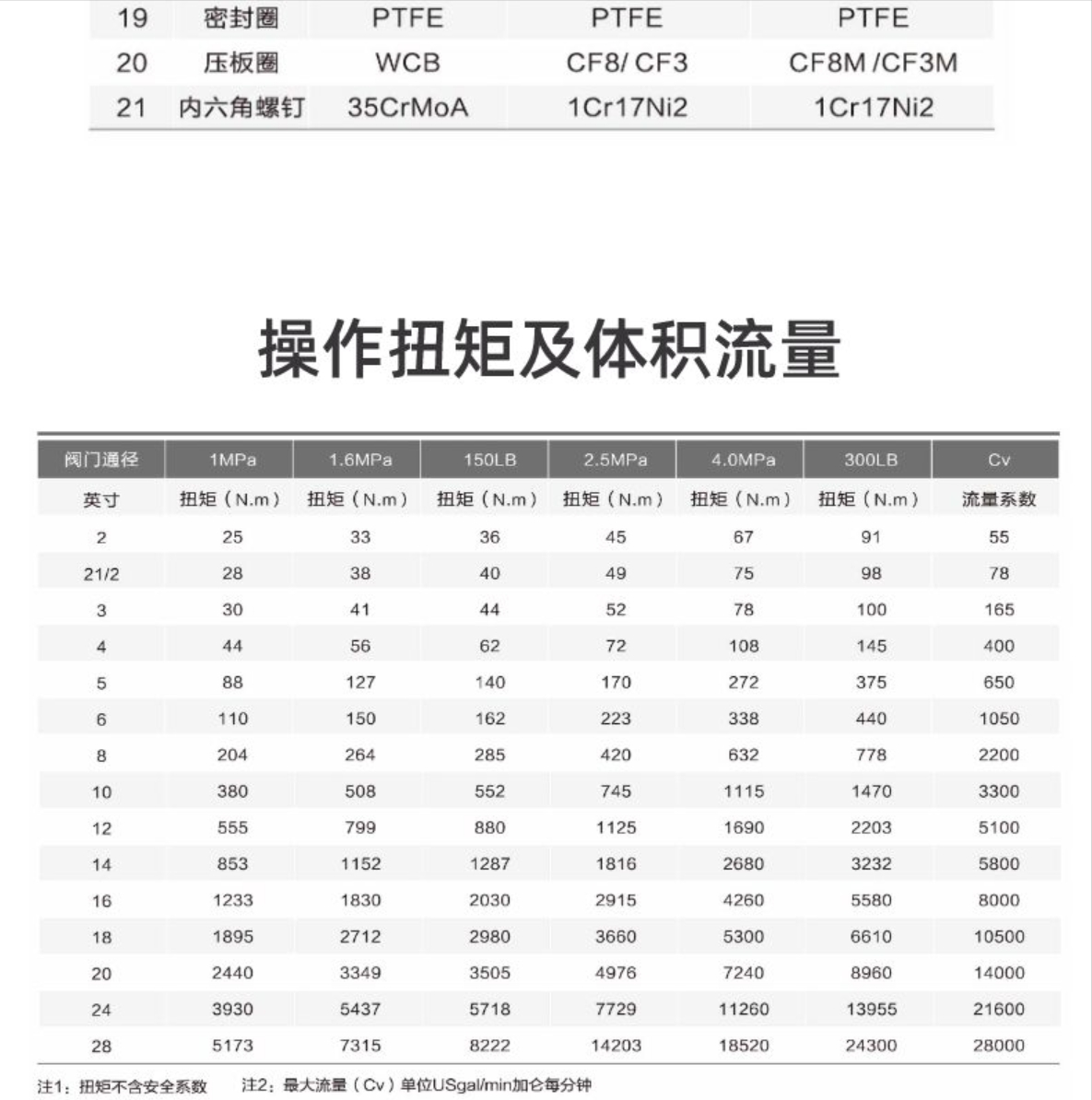 六台盒宝典资料大全20