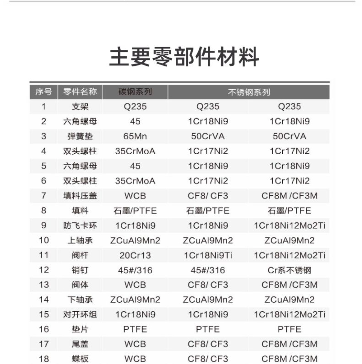 六台盒宝典资料大全20