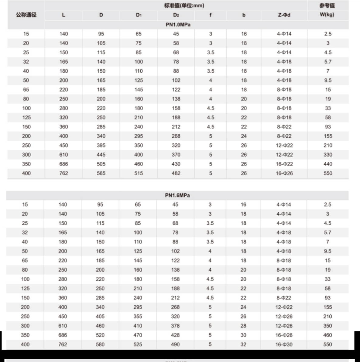 六台盒宝典资料大全20