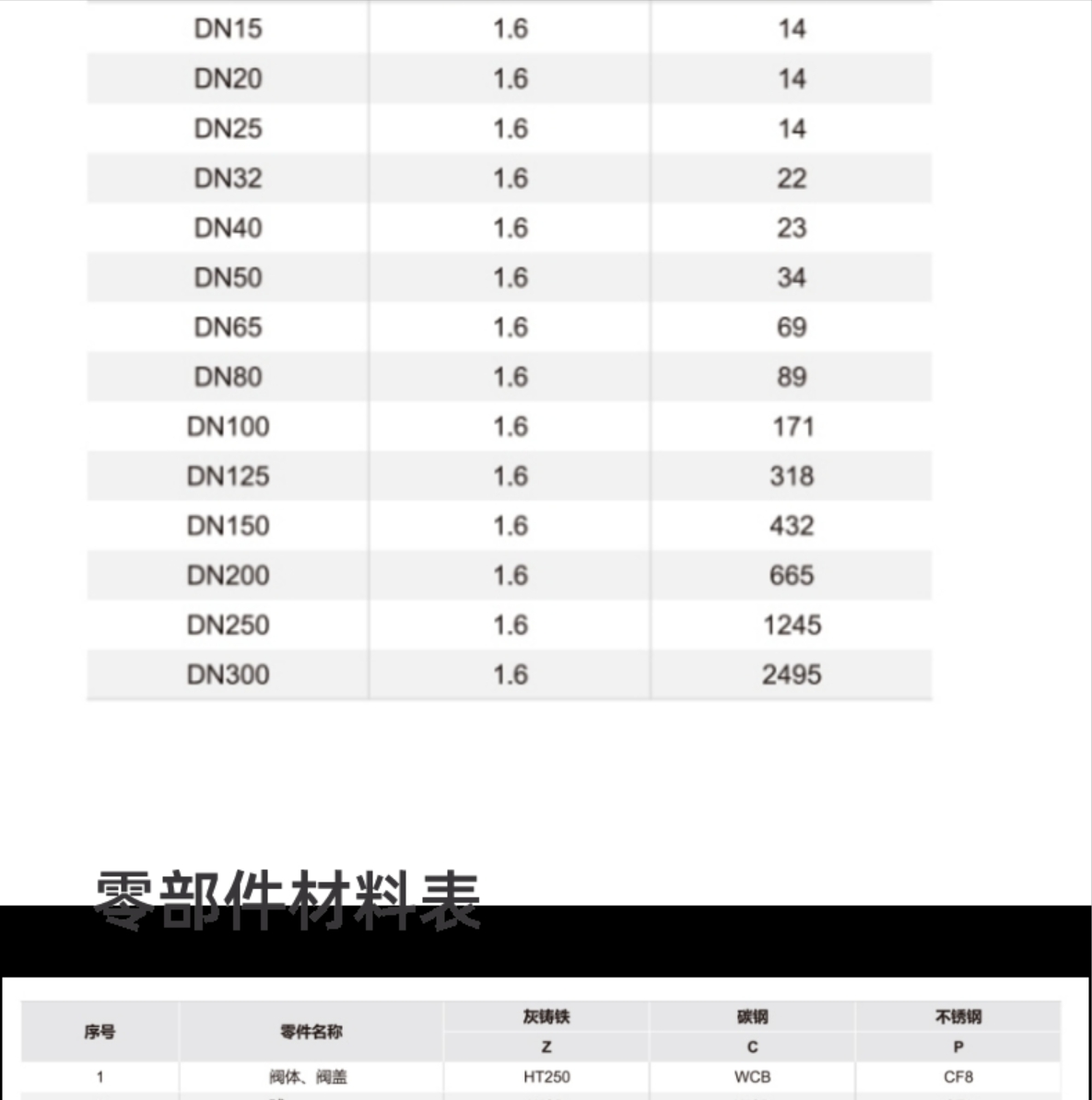 六台盒宝典资料大全20