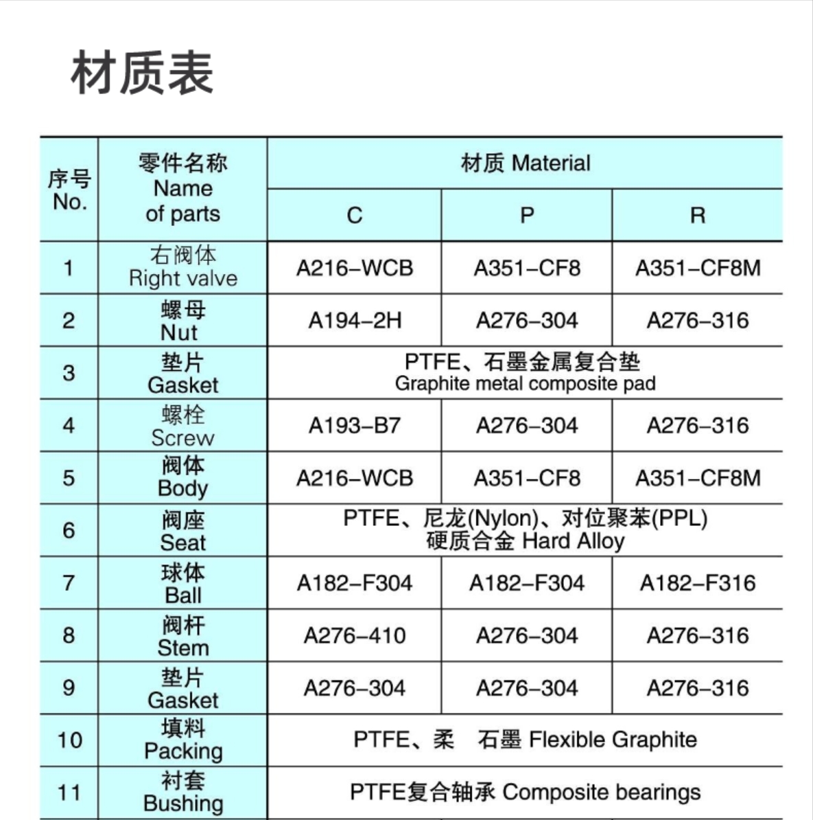 六台盒宝典资料大全20