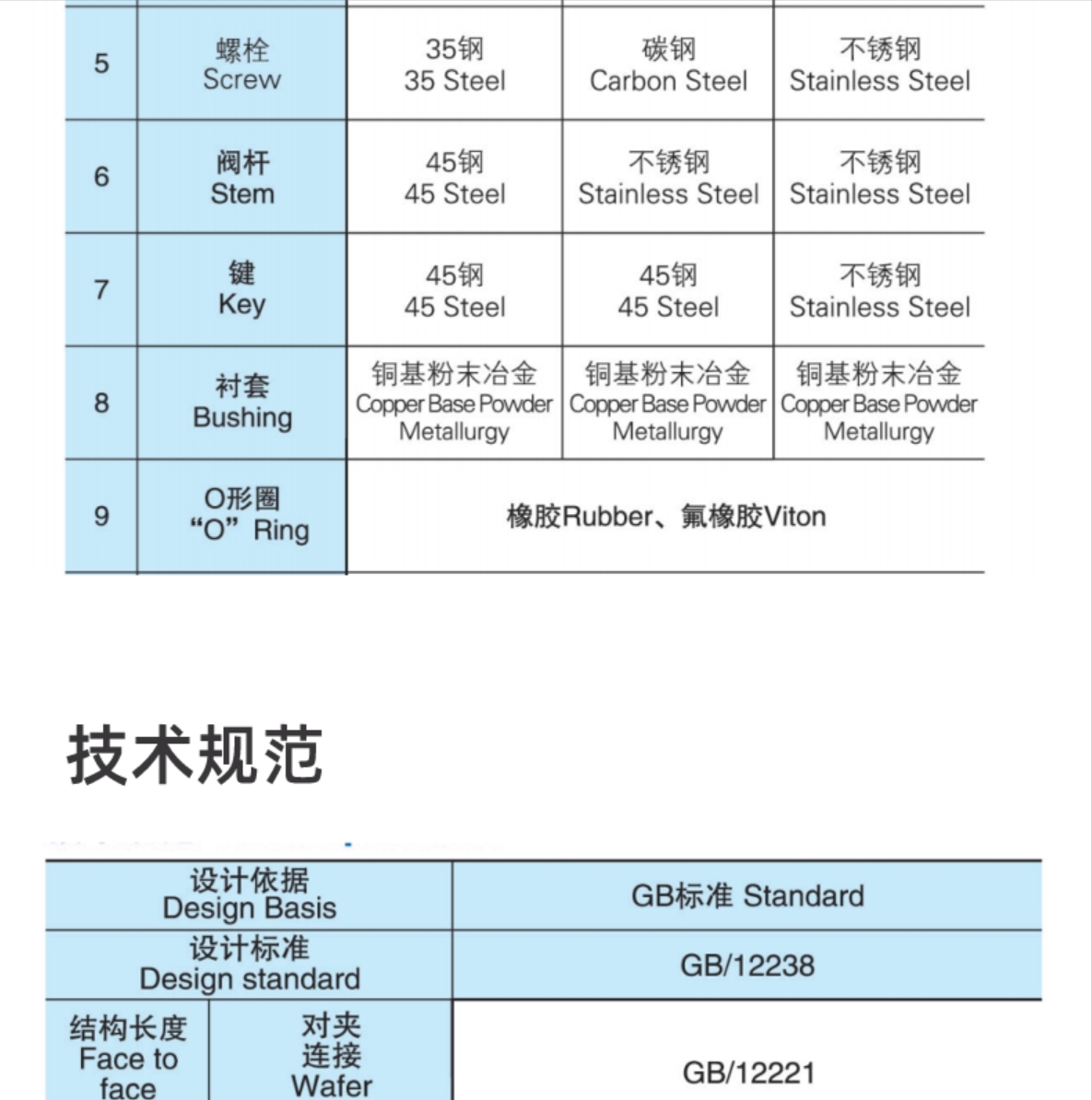 六台盒宝典资料大全20